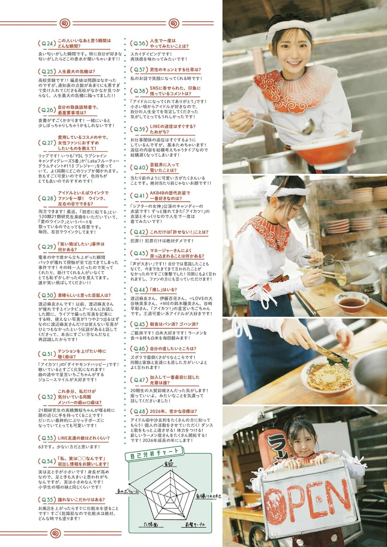 B.L.T. 2026.05 (ビー・エル・ティー 2026年5月号) – Urumi Morihira 森平麗心, Hitomi Hasegawa 長谷川稀未 - P21